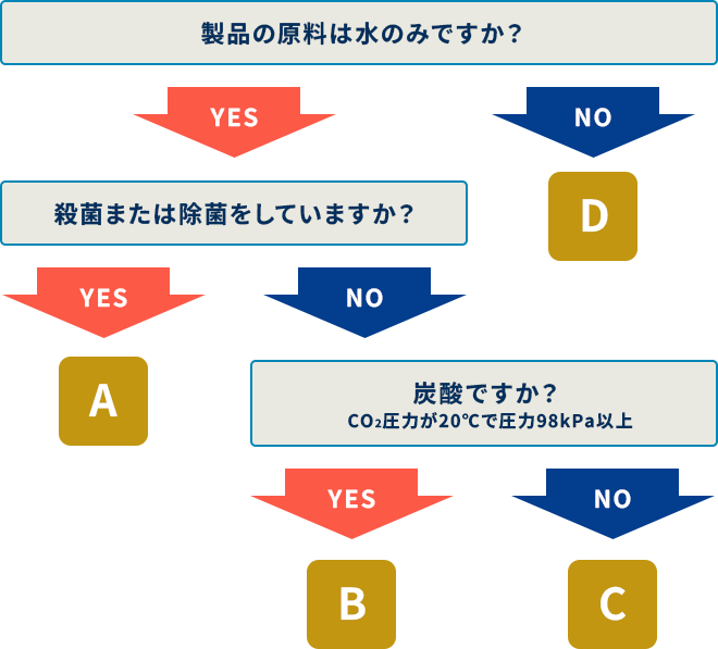 成分規格
