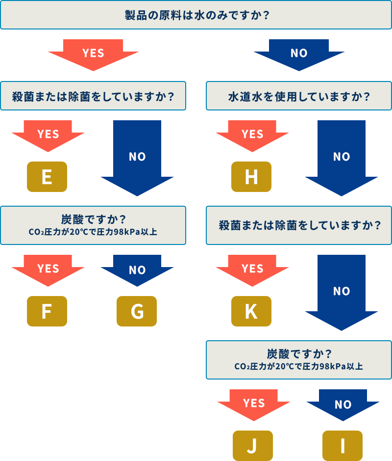 製造基準